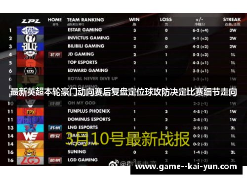 最新英超本轮豪门动向赛后复盘定位球攻防决定比赛细节走向