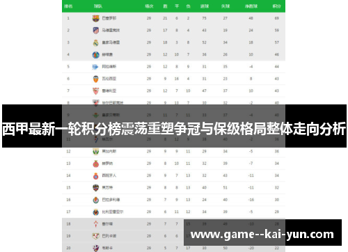 西甲最新一轮积分榜震荡重塑争冠与保级格局整体走向分析