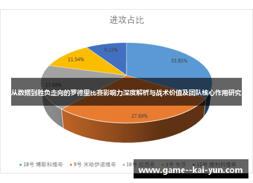从数据到胜负走向的罗德里比赛影响力深度解析与战术价值及团队核心作用研究