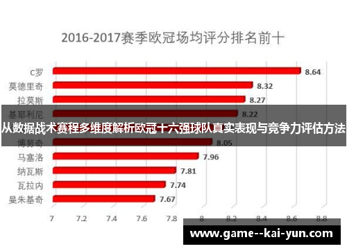 从数据战术赛程多维度解析欧冠十六强球队真实表现与竞争力评估方法