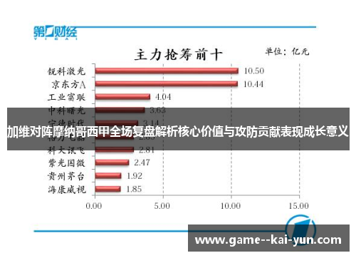 加维对阵摩纳哥西甲全场复盘解析核心价值与攻防贡献表现成长意义